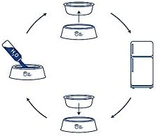Plato Para Perro Ice Bowl