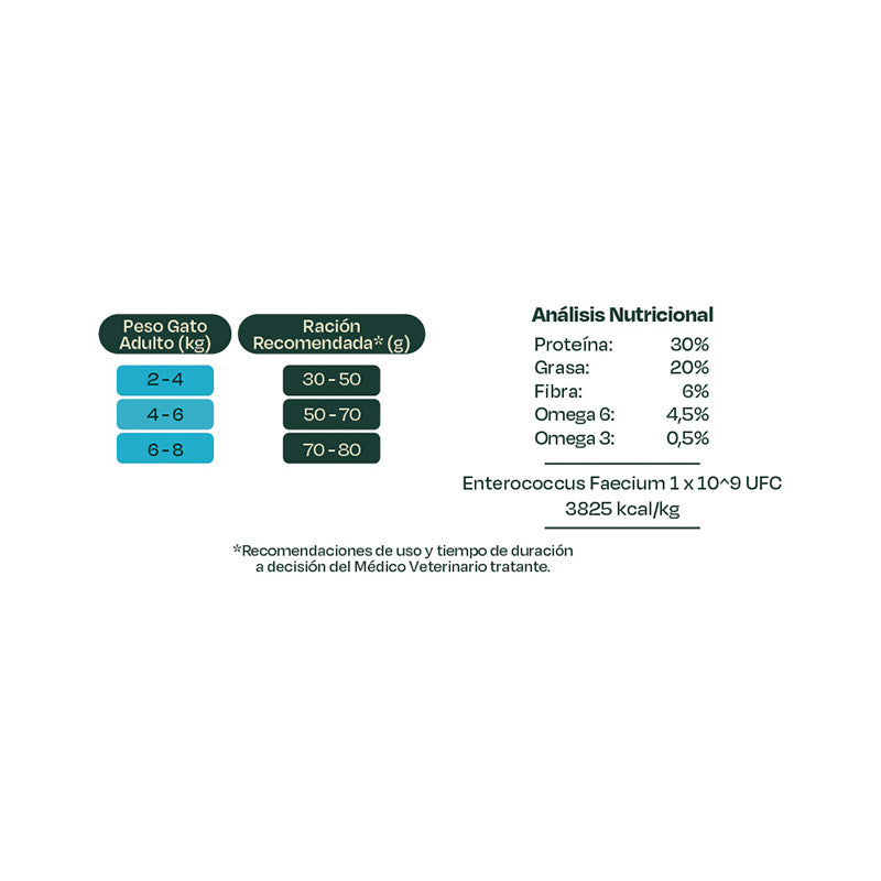 Alimento Seco para Gato Bonnat Gastrointestinal 2 Kgs