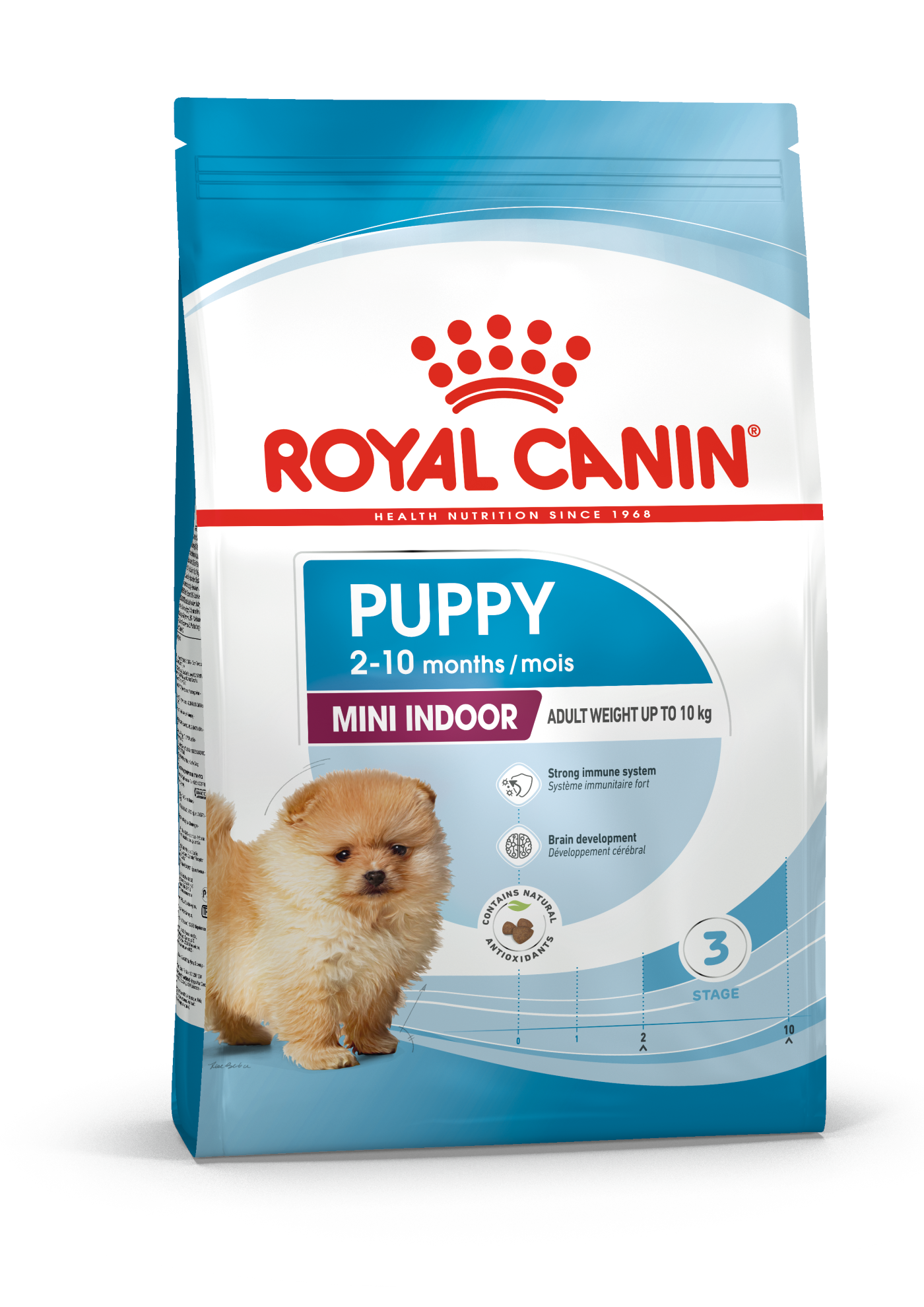 Alimento Para Perro Royal Canin Puppy Mini Indoor 1.5Kg