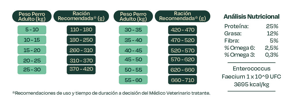 Alimento Seco Bonnat Para Perro Gastrointestinal 2 Kg