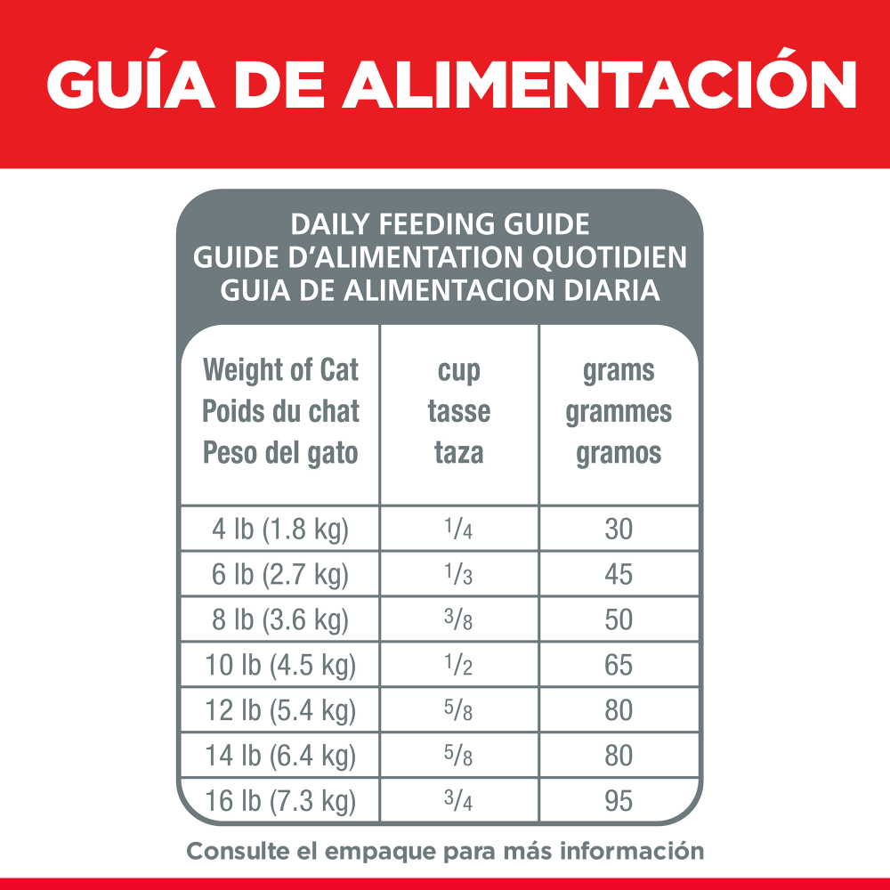 Comida Para Gato Hills Estomago Y Piel Sensible Pollo
