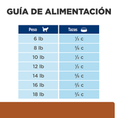 Comida Para Gato Hills Prescription Diet Bienestar Renal K/D Pollo