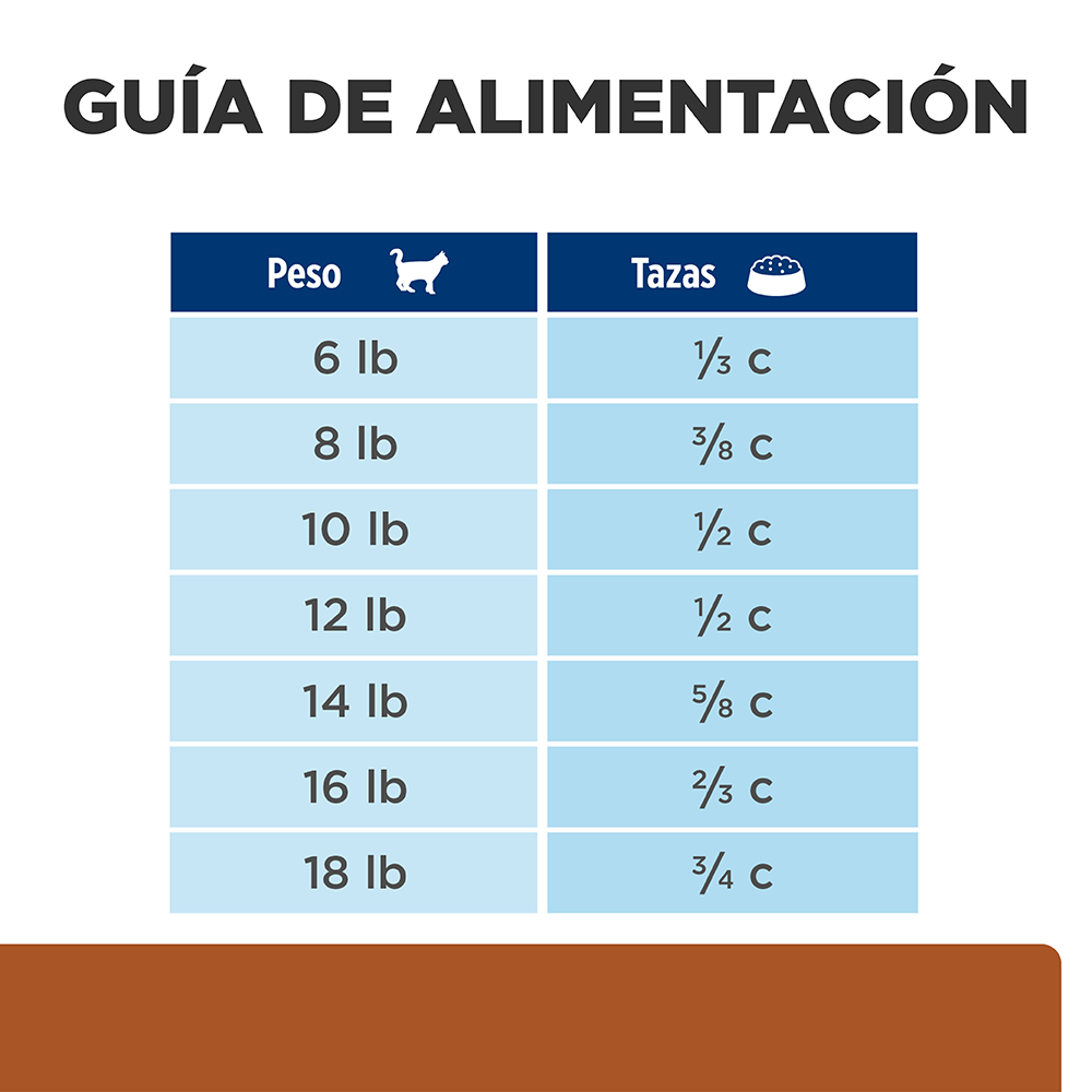 Comida Para Gato Hills Prescription Diet Bienestar Renal K/D Pollo