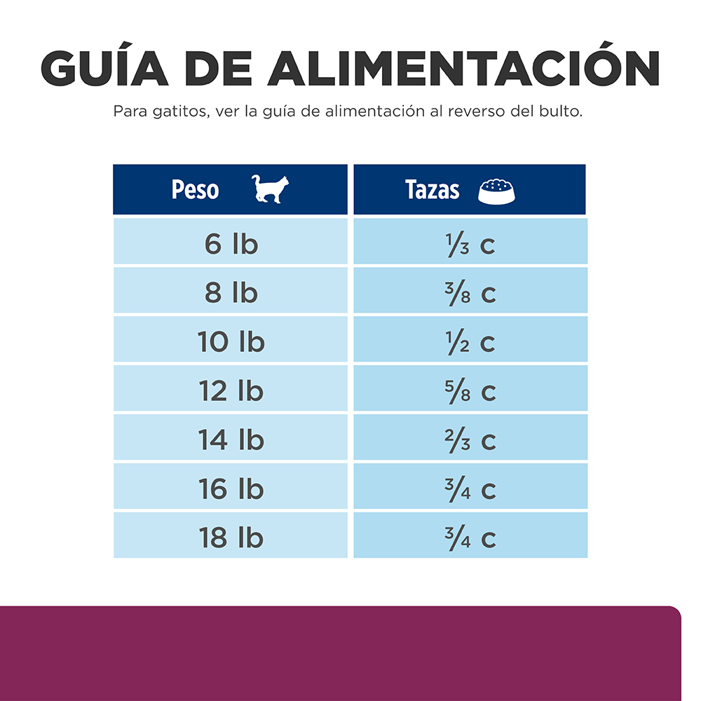 Comida Para Gato Hills Prescription Diet Digestive Care I/D Pollo