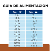Comida para Perro Hills Prescription Cuidado Renal