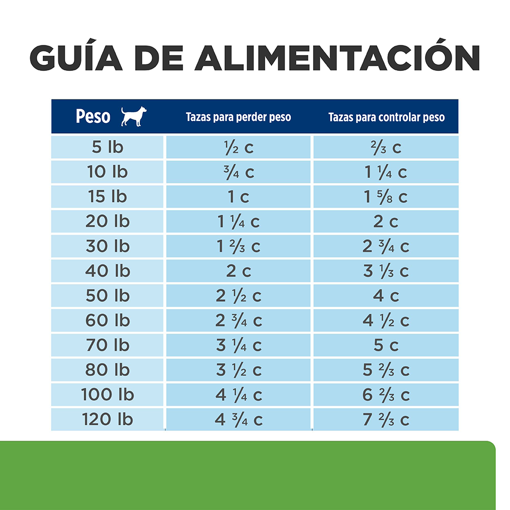 Comida Para Perro Hills  Prescription Diet Metabolic Y Mobility Pollo