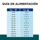 Comida Para Perro Hills Prescription Diet Multibenefit W/D Pollo