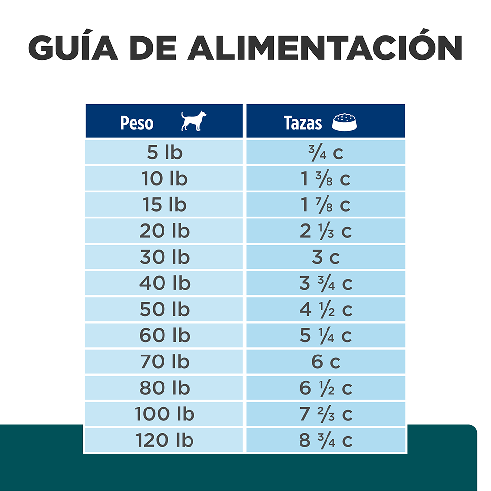 Comida Para Perro Hills Prescription Diet Multibenefit W/D Pollo