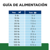 Comida Para Perro Hills  Prescription Diet Reducción De Peso R/D Pollo