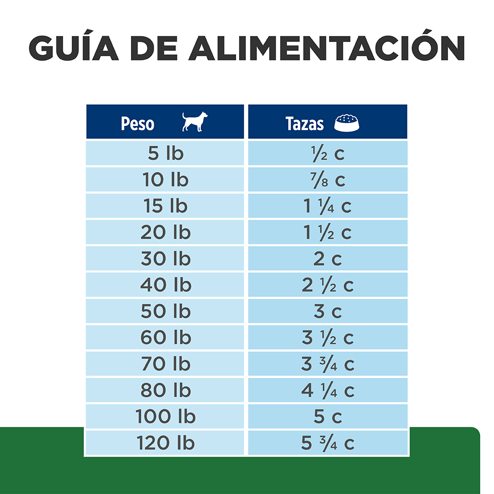 Comida Para Perro Hills  Prescription Diet Reducción De Peso R/D Pollo